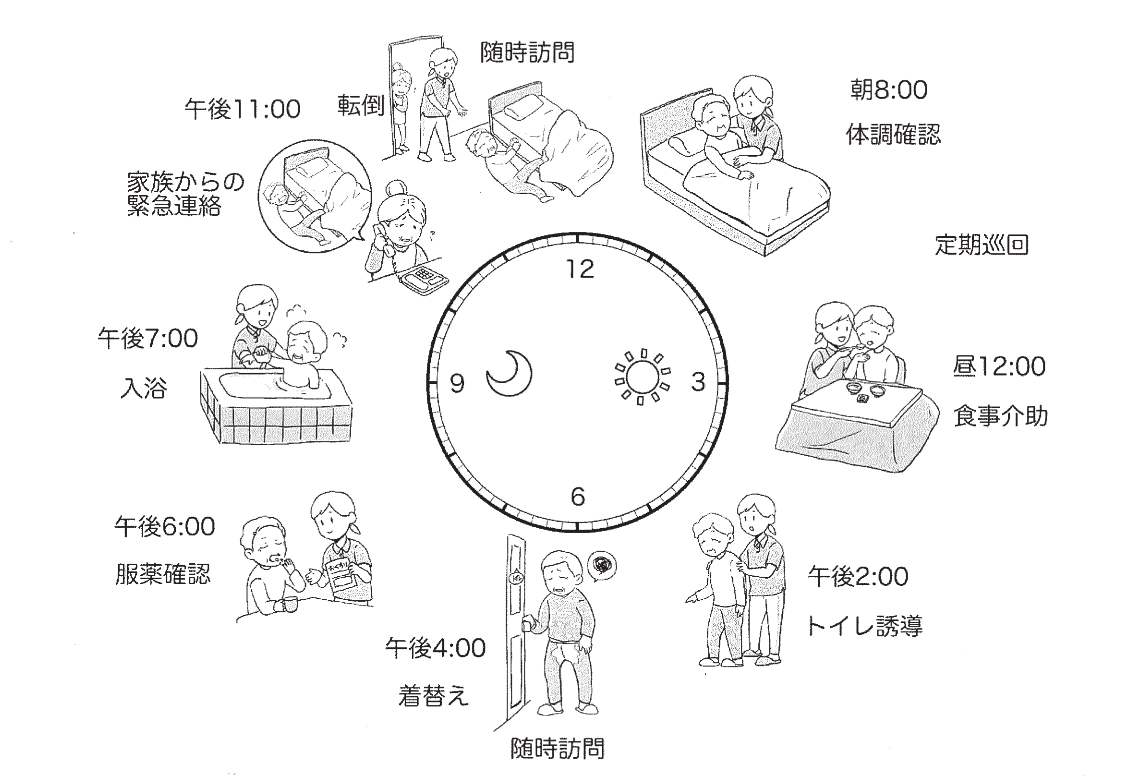 すまいりんぐがある1日の流れ